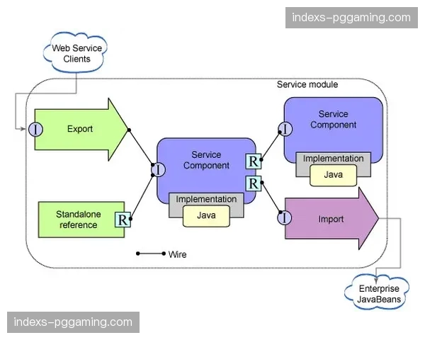 标准化组件跨赛段调用 体系建设进入模块化期